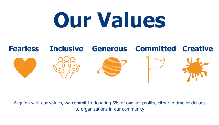 Our Values: Fearless, Inclusive, Generous, Committed, Creative