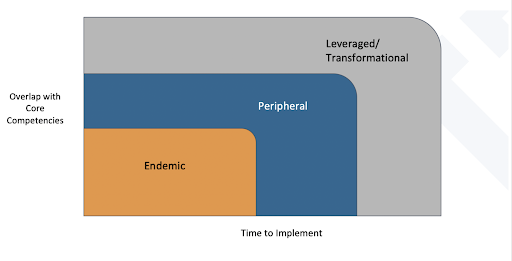 Investment graphic