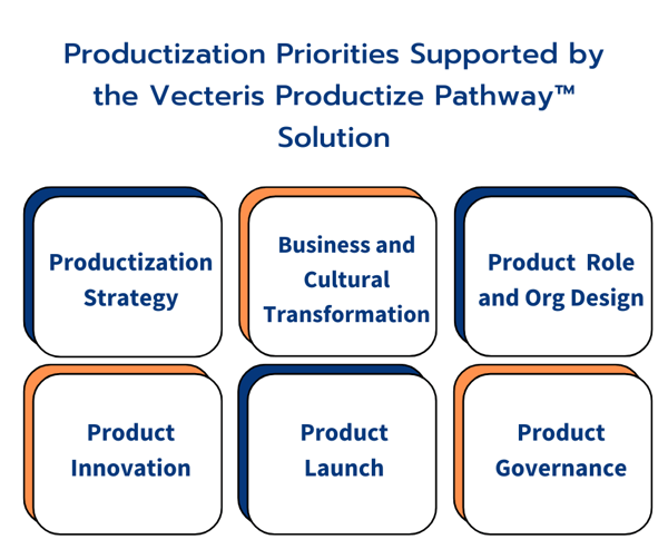 Productization Strategy (3)