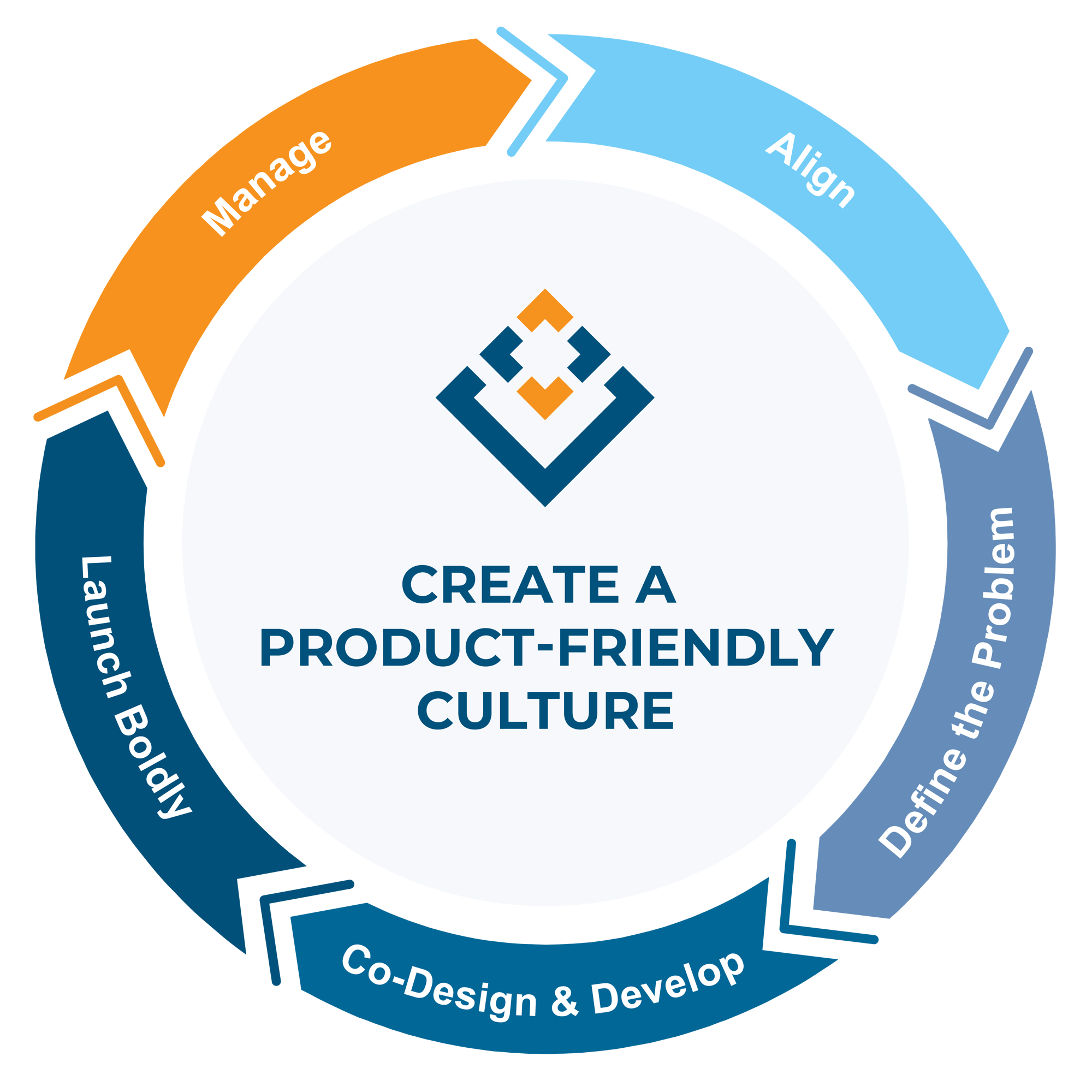 Productize Pathway Graphic For Trademark V3_01-1