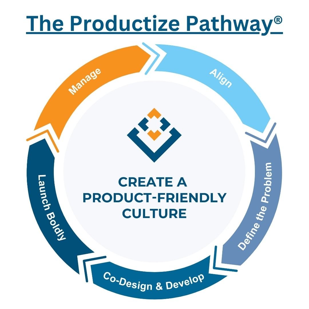Productize Pathway® registered