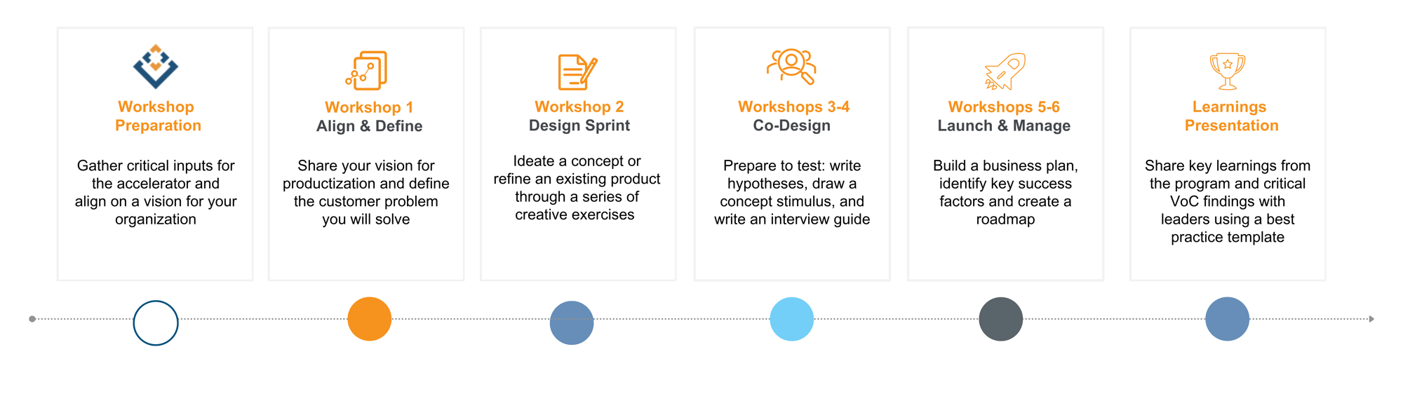 Workshop Accelerator Series-1
