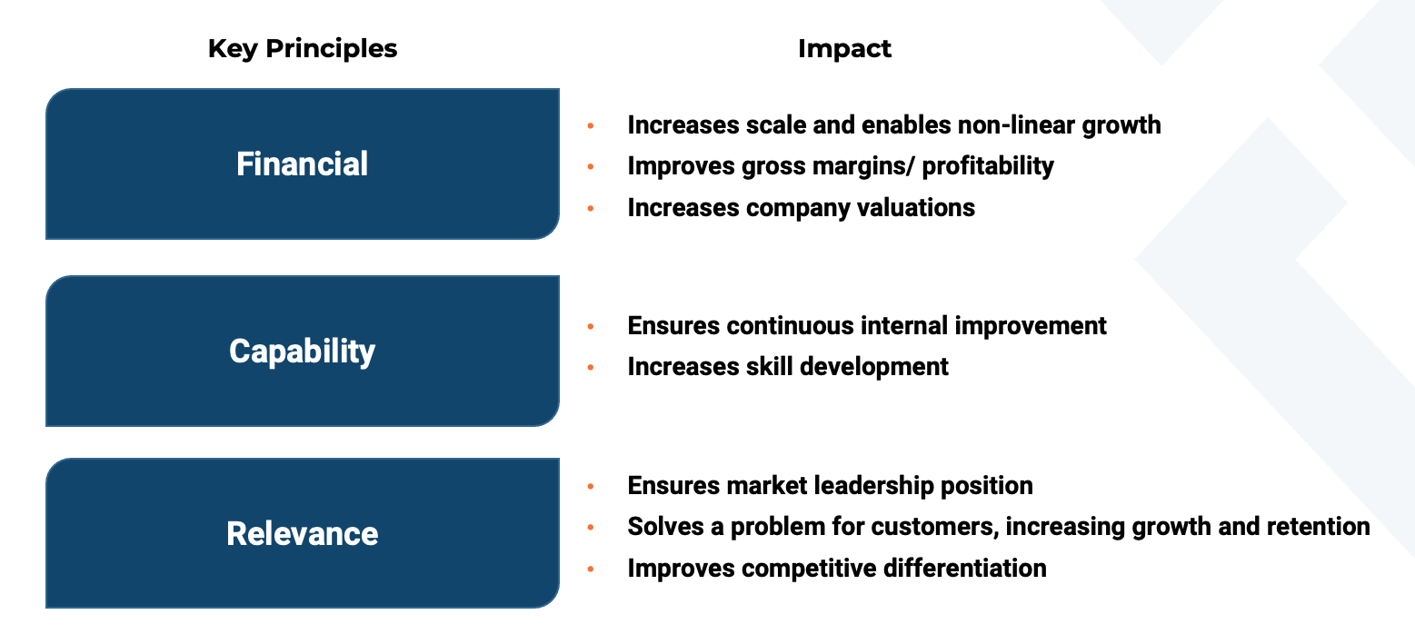 key principals and their impacts