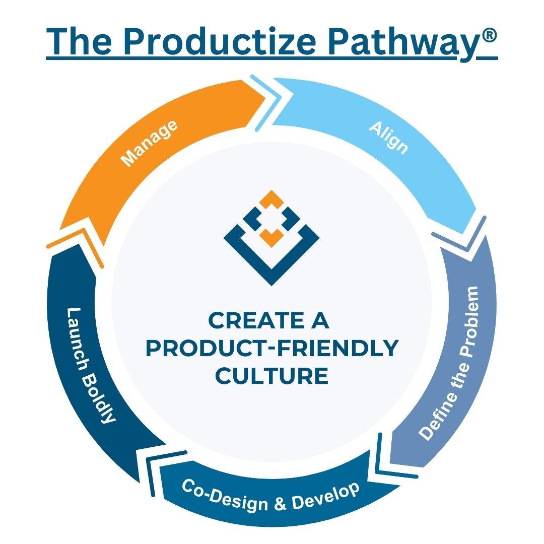 Productize Pathway® registered Productize Pathway® registered