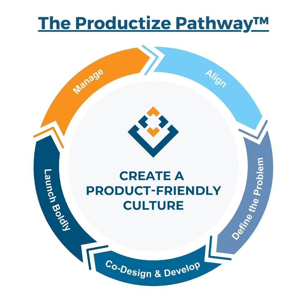 The Productize PathwayTM