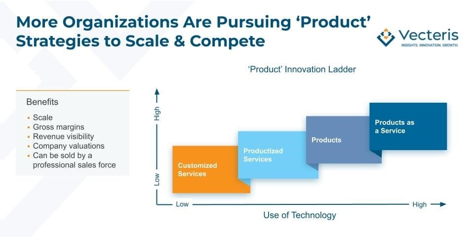 Webinar Deck - Productization 101- 5.14.24.pptx