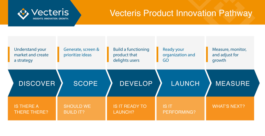 product-innovation-pathway-01_orig.jpg