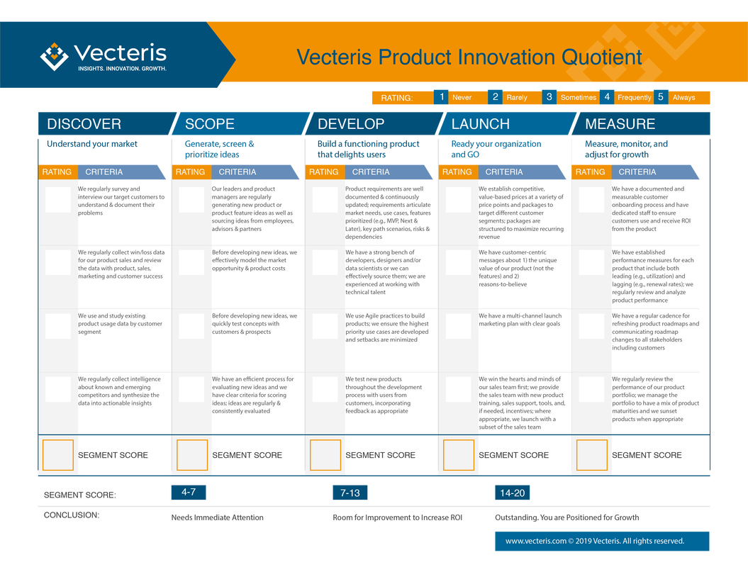 vecteris-product-innovation-quotient-10-07-2019_orig.png