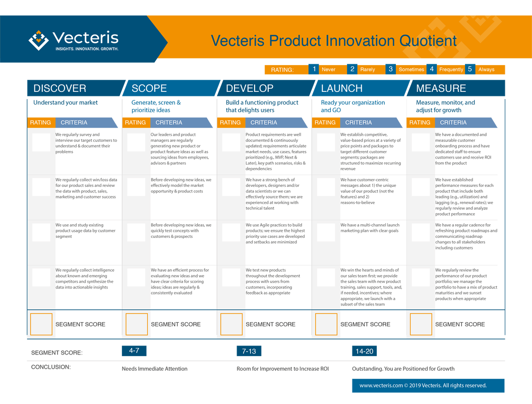 vecteris-product-innovation-quotient-10-07-2019_orig.png